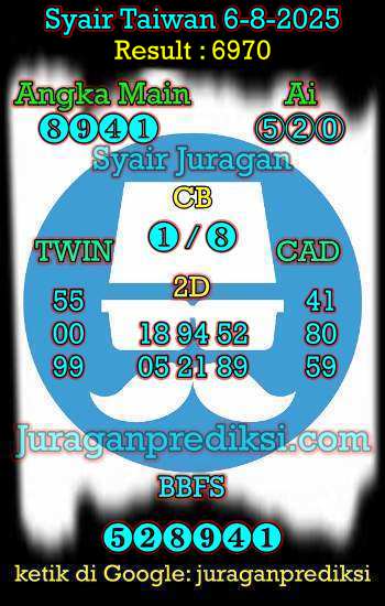 prediksi taiwan 6 agustus 2025, syair taiwan hari ini rabu 6-8-2024, angka keluar togel taiwan, toto jitu taiwan 6 agustus 2025 akurat